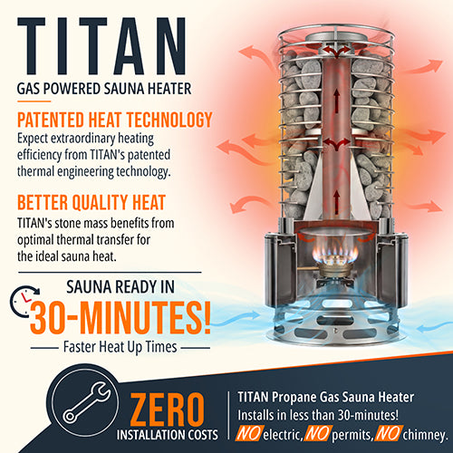 SaunaLife TITAN SL1 High-Performance Gas Sauna Heater, Portable - image 10