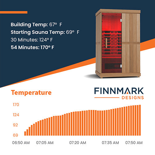 Finnmark FD-2 Full-Spectrum Infrared Sauna 2-Person Home Infrared - image 9