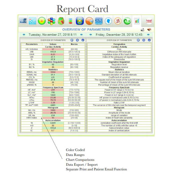 Heart Scientific Advanced HRV System, view 4 of 4