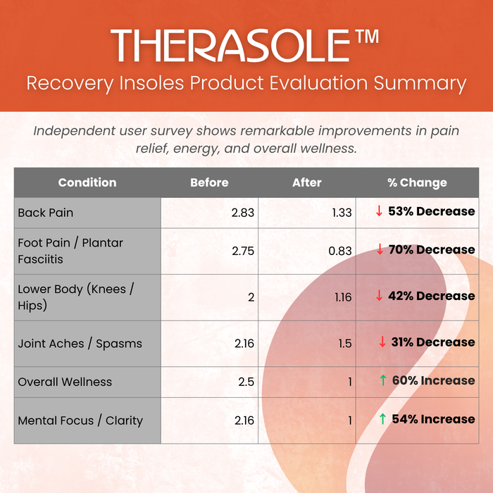 Therasage TheraSole hologram shoe insoles, photo 3 of 4