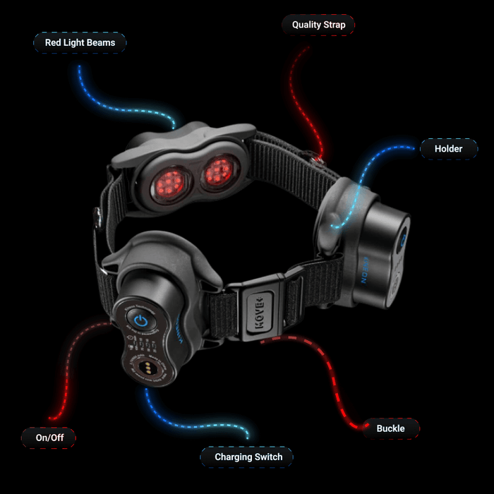 Kineon The MOVE+ Pro Infrared LED & Laser Device