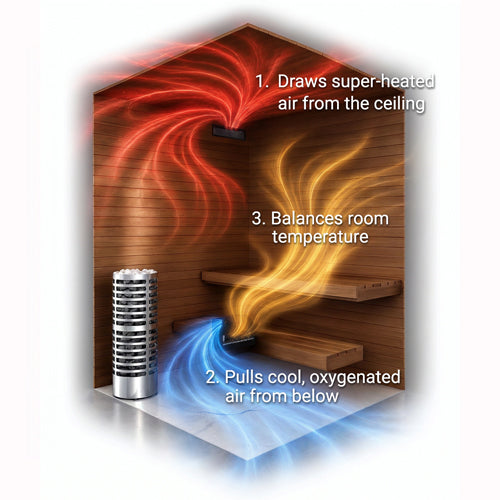 SaunaLife HOME-Series Optional Temperature Balancing System Sauna