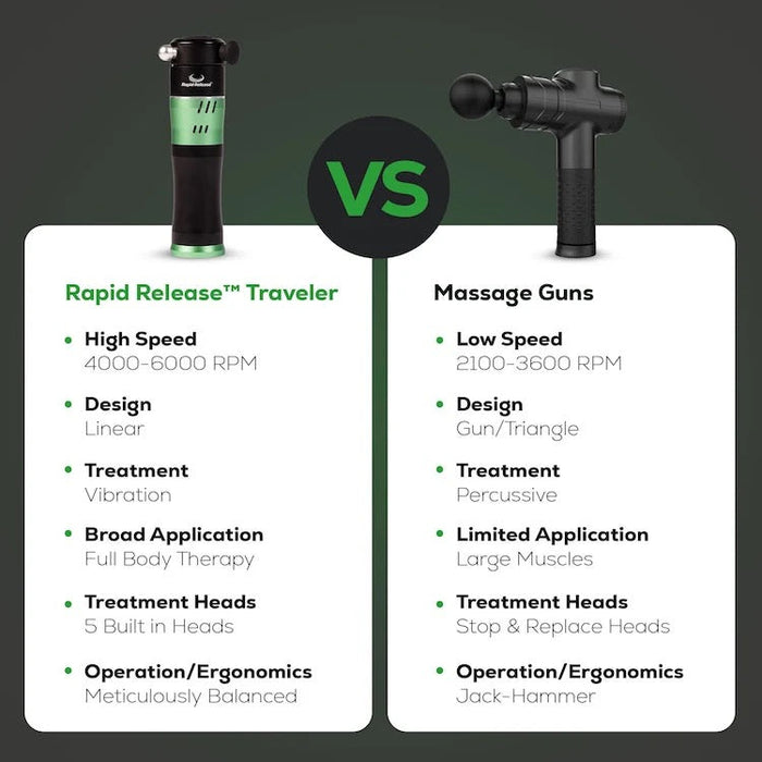 Rapid Release Traveler vibration massager, view 7 of 15