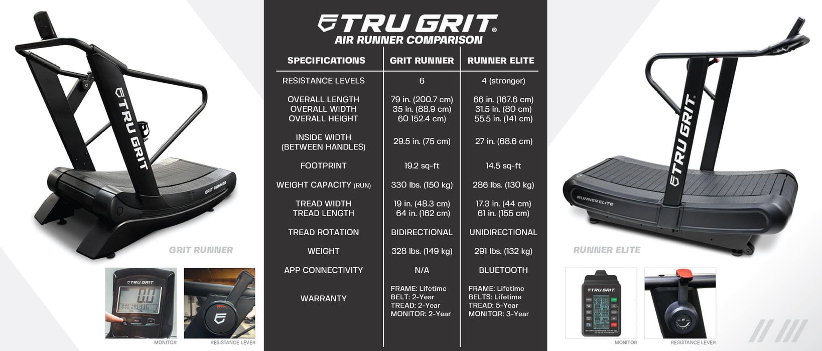 Grit Runner Elite vs Grit Runner comparison