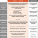 Therasage TherAir Home energized oxygen air system, chart view