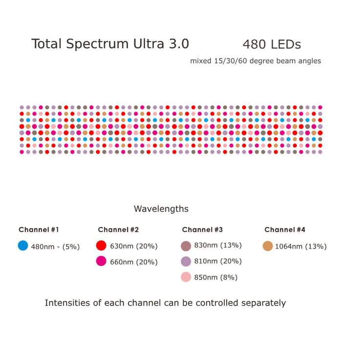 RLT Home Total Spectrum ULTRA (7 Wave 480 LEDs) — additional view 18