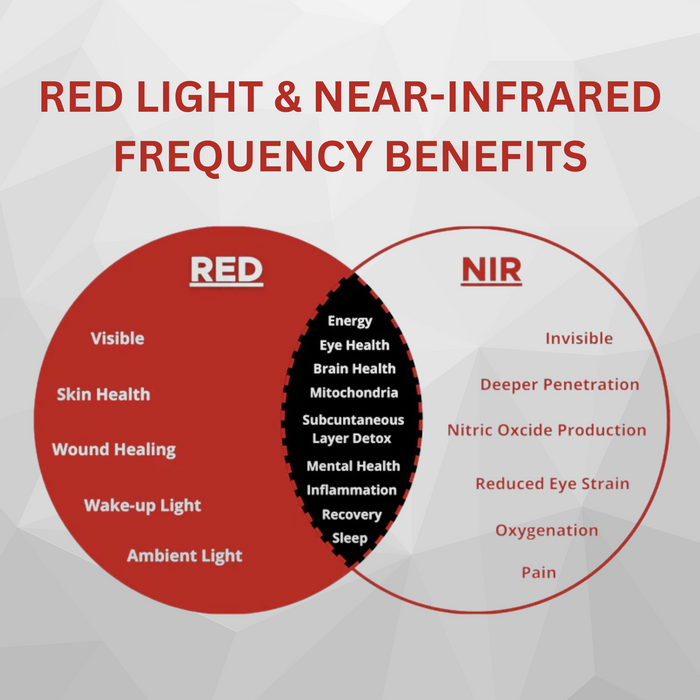 Therasage TheraPlex - Tri Lite Pain Relief (Base Kit)