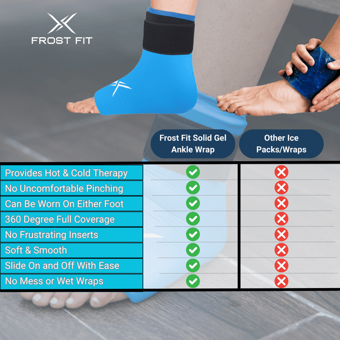 Icebound Essentials Frost Fit Ankle Ice Sleeve — control panel