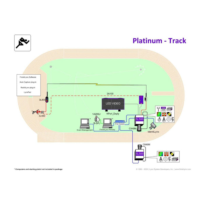 Gill Athletics Finishlynx Systems - E399 Platinum Equipment