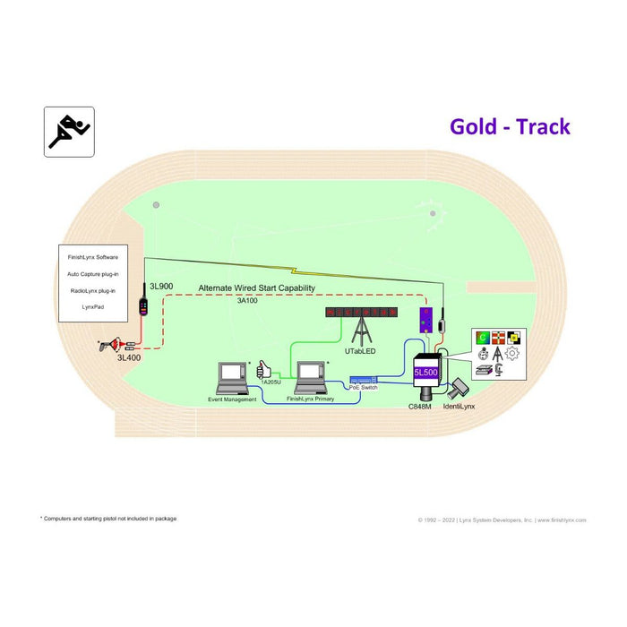 Gill Athletics Finishlynx Systems - E399 Gold Equipment