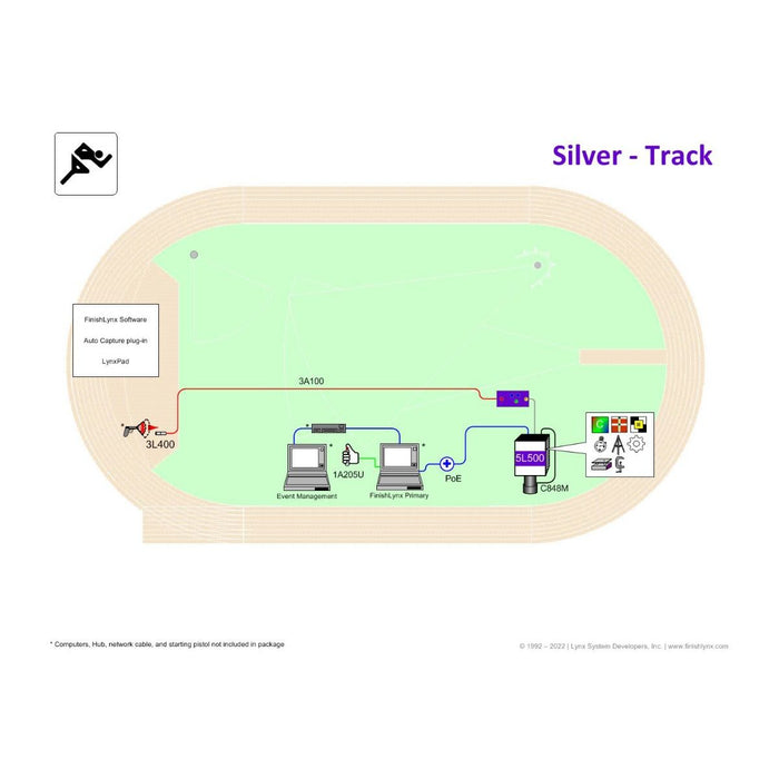 Gill Athletics Finishlynx Systems - E399 Silver Equipment