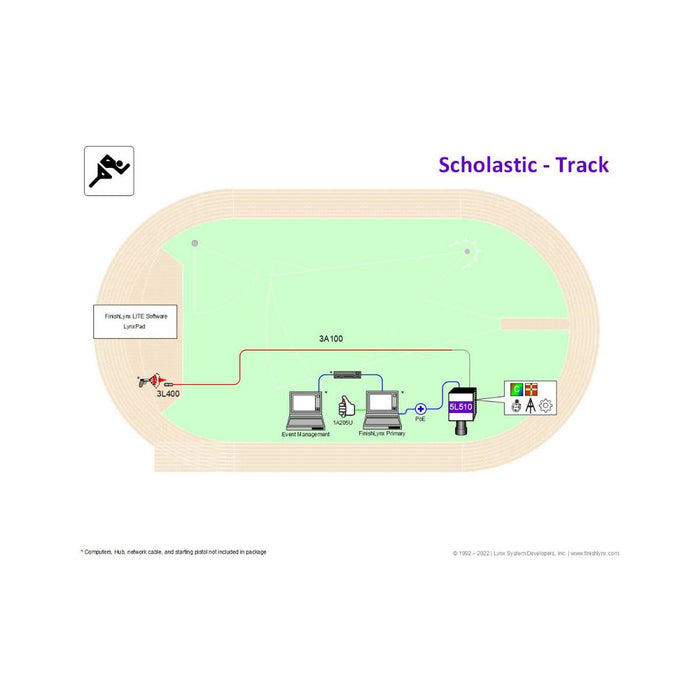 Gill Athletics Finishlynx Systems - E399 Scholastic Equipment