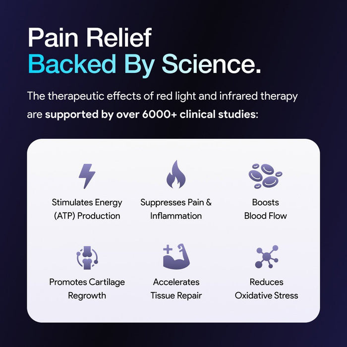 Kineon MOVE+ Pro pain relief backed by science with red light and infrared therapy benefits