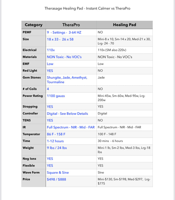 Healing Pad Medium - IC4003-110