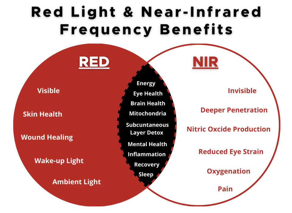 Thera Tri-Light Panel - TH-TRIKIT